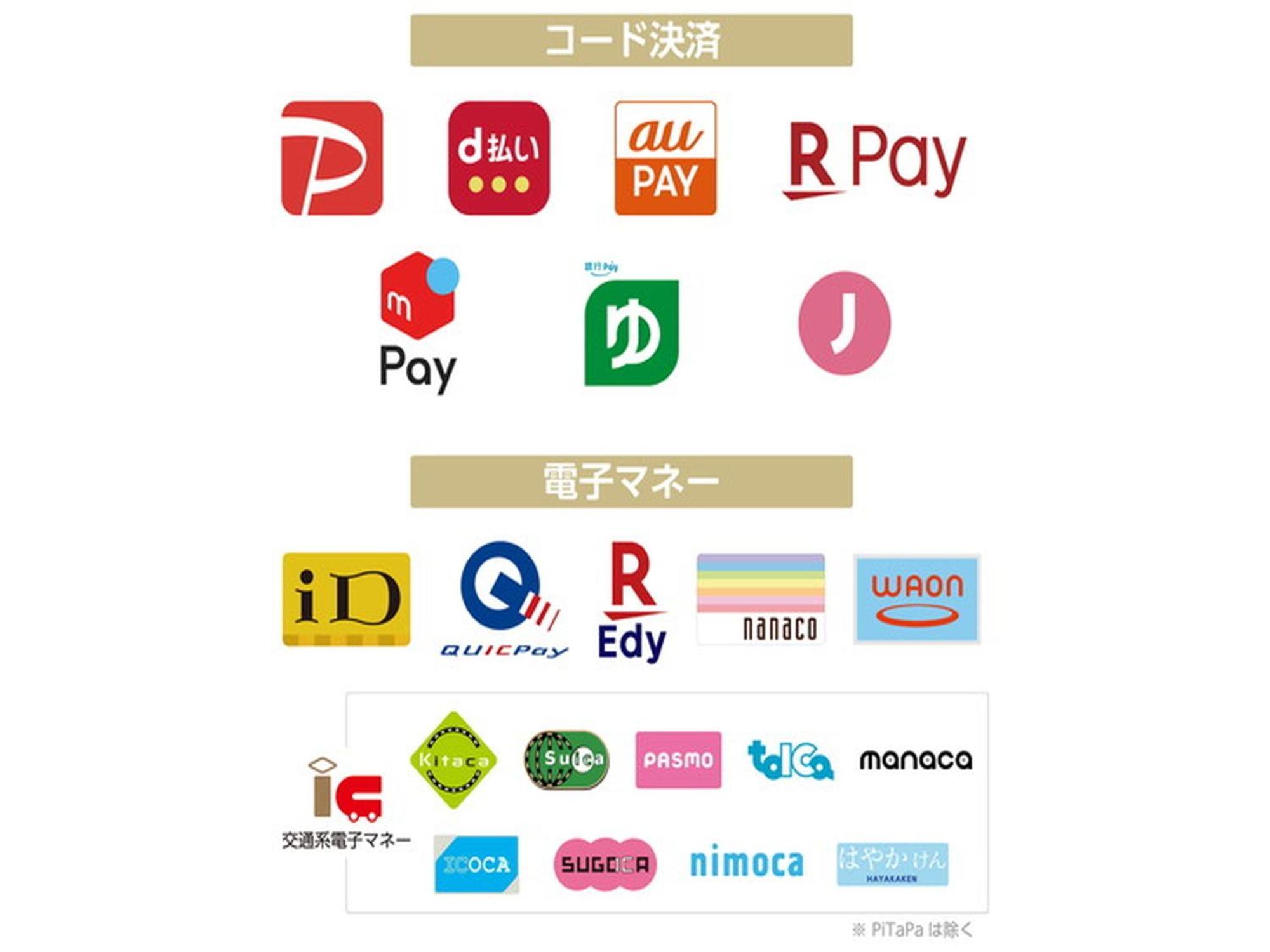 Apa Hotel Omori Ekimae Higashi 도쿄 외부 사진